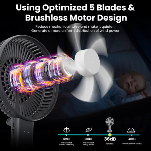 Ultra Quiet 6 Inch Handheld Personal Fan With 6 Speeds Rechargeable Battery Desktop Base showing brushless motor design