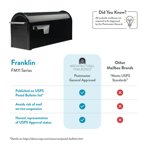 Franklin Post Mount Mailbox Weatherproof Galvanized Steel Black With Silver Accents Medium Curbside Mailbox features infographic.