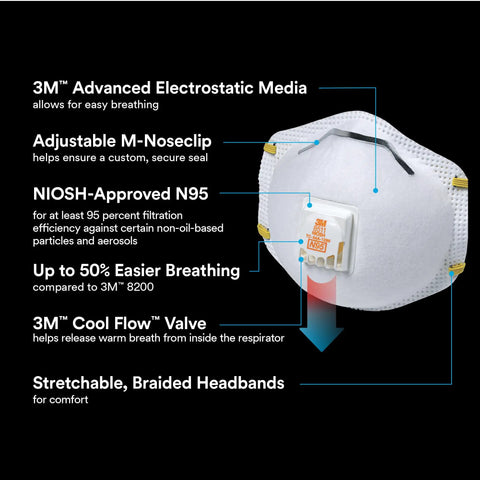 N95 Respirator Face Mask With Cool Flow Exhalation Valve, Dust And Pollen Shield For Sanding And Woodworking, Drywall Cutting, Sawing, Yard Work, Grinding, And Mold Spores Protection, 10 Pack