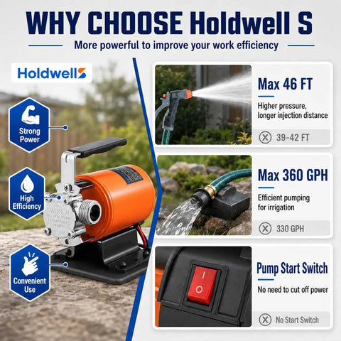 Top Tier Heavy Duty 12V DC Water Transfer Pump With Smooth 360 GPH Flow Rate And A Hella Tough 46 Foot Max Lift For Portable Rv Or Garden Bilge Draining Tasks with detailed usage features.