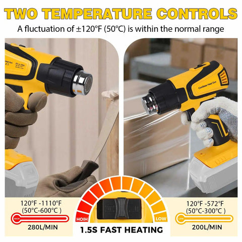 Cordless Hot Air Gun With 20V Battery Compatibility, LCD Display, 350W Power, dual temperature 120F to 1110F in use, two nozzles visible