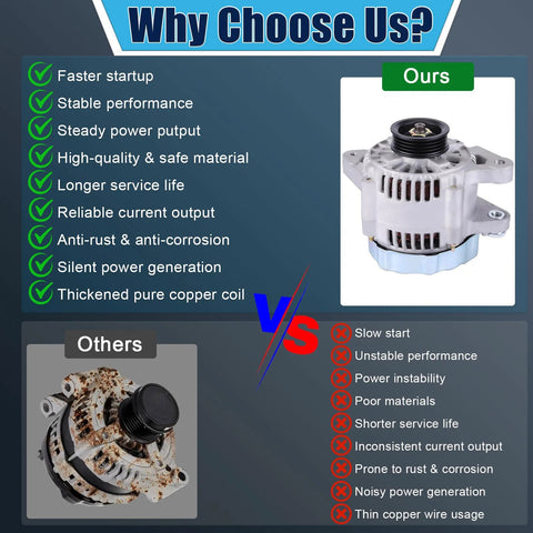 Comparison of 12V 80 Amp Alternator Replacement For Toyota Yaris 1.5L 1497cc with competitor highlighting features