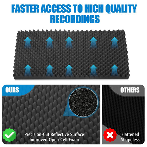 Killer 4 Pack Acoustic Foam Panels 48 X 24 X 2 Inch Egg Crate Sound Proofing Wedges showing precision-cut surface for audio absorption.