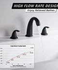 Matte Black Roman Tub Faucet With Valve Three Hole Deck Mount High Flow Tub Filler 12.16 GPM at 60 PSI in modern bathroom