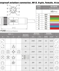 M12 A Coded 8 Pin Female Right Angle Shielded Cable technical diagram with wire color codes and dimensions for industrial use.