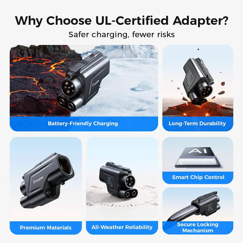 Tough As Nails Ul 2252 Certified Tesla Supercharger To Ccs1 Adapter showcasing battery-friendly charging and durable design.