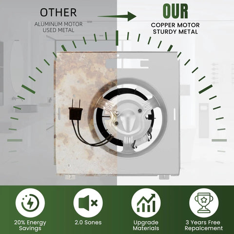 Side by side of replacement bathroom fan motor showing old vs new copper motor for Nutone Broan 763RLN B and 769RL Series.