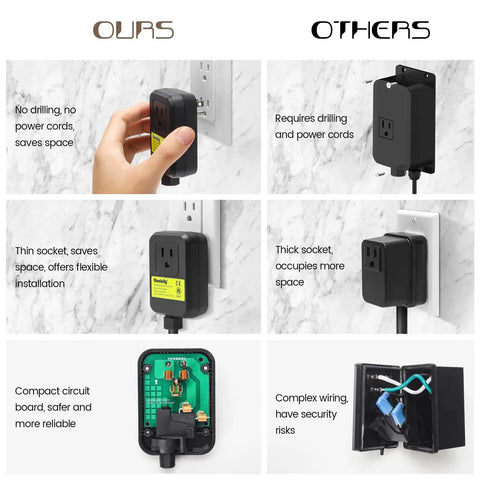 Comparison of black wall sockets showing differences in installation and design. Ours: Easy install, thin socket. Others: Requires drilling, thick socket.