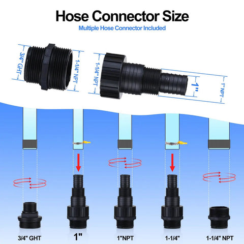 Hose connectors sizes diagram including 3/4" GHT, 1" NPT, 1-1/4" NPT for Tough As Nails Submersible Sump Pump.