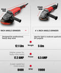 Comparison of a rugged 7 inch angle grinder with 17.2 amp motor 8400 RPM and a 4.5 inch angle grinder on a specification chart.