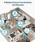 Apartment layout showing four modes of Fingerprint Door Lock With Biometric Thumbprint, App Control, And Key Access for security.