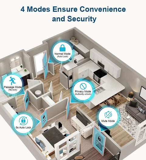 Apartment layout showing four modes of Fingerprint Door Lock With Biometric Thumbprint, App Control, And Key Access for security.