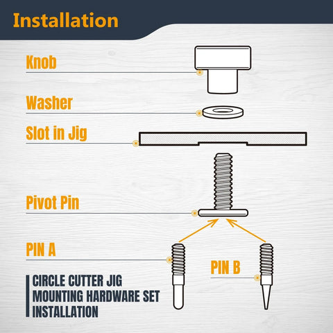 Diagram of installation hardware for Circle Cutter Router Jig For Perfect Circles 10 To 53 Inches With Dual Pivot Pin System