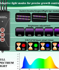 Light control panel and spectrum chart for All In One Self Watering Seed Starter Trays With Led Grow Light Kit No Fuss 2 Pack 60 Cell