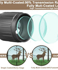 Springer Air Rifle Scope 3 To 9X40 AO lens detail with transmission ratio comparison, highlighting fully multi-coated feature.