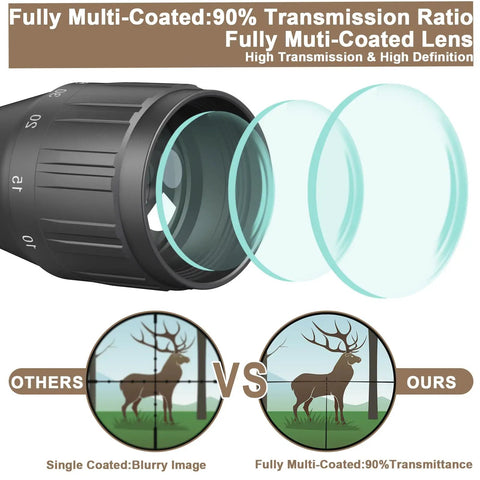 Springer Air Rifle Scope 3 To 9X40 AO lens detail with transmission ratio comparison, highlighting fully multi-coated feature.