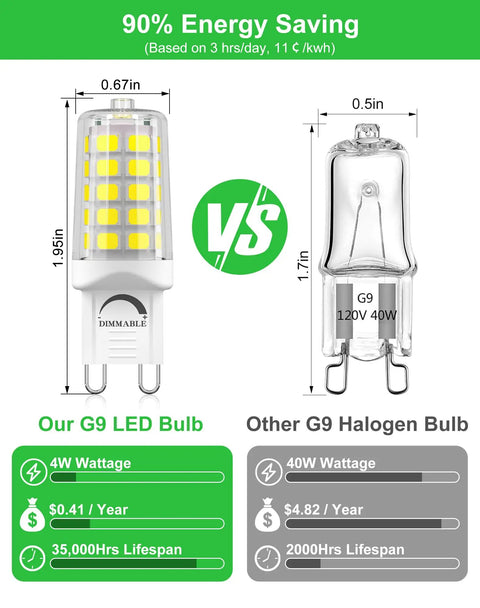 Comparison of High Brightness Dimmable 4W LED Bulb 40W Equivalent 6000K Cool White vs standard halogen bulb