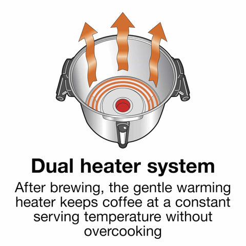 Diagram of dual heater system for Boss Level 100 Cup Coffee Urn With Fast Brewing One Hand Dispensing Dual Heaters Brushed Aluminum Finish NSF Listed Commercial Grade For Offices Cafeterias And Big Events