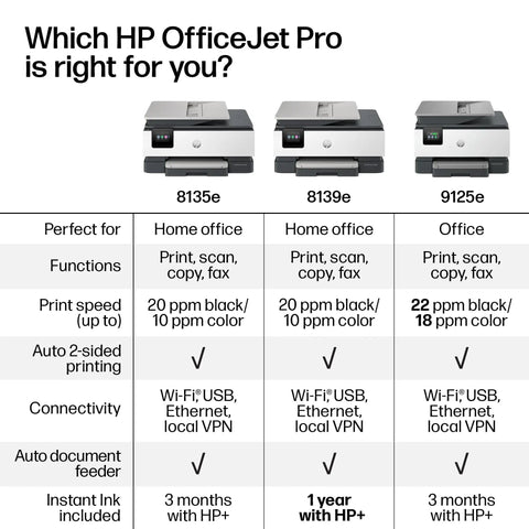 Comparison chart featuring HP OfficeJet Pro 8135e, 8139e, 9125e printers with functions, speed, and connectivity for office use.