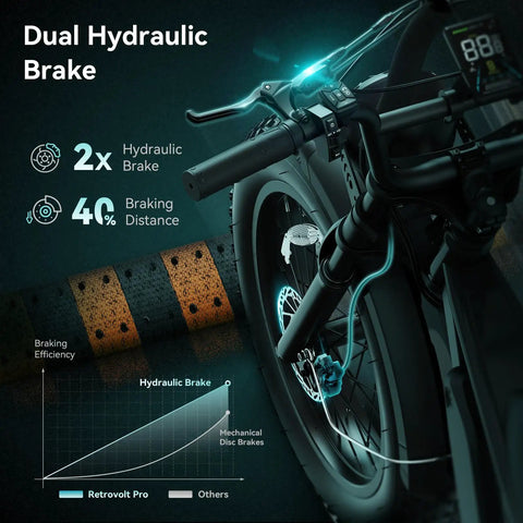 Close-up of RetroVolt Pro All Terrain Electric Bike hydraulic brake system and control display
