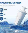 Water Filter Replacement For Pitchers And Dispensers Pack Of 3 That Cuts Chlorine And Funky Taste, BPA Free cartridge in water