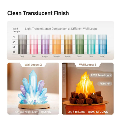 Top Shelf PETG Translucent Filament For 3D Printers 1.75 Mm Diameter 1Kg Spool showcased in crystal light and flame model.