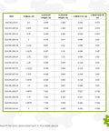 Stainless Steel Two Bolt Flange Bearing Unit Set Screw Locking One Eleven Sixteenths Bore Heavy Duty Badass Performance For Mixers Crushers And Bulk Handling Equipment Rugged Build Quality Ready To Handle Any Job Site Or Workshop Load On Demand. size chart
