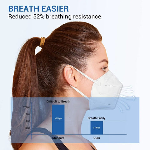30 Pack KN95 Face Masks Individually Packed For Safe Everyday Use Five Layer Cup Design With Breathable Comfort