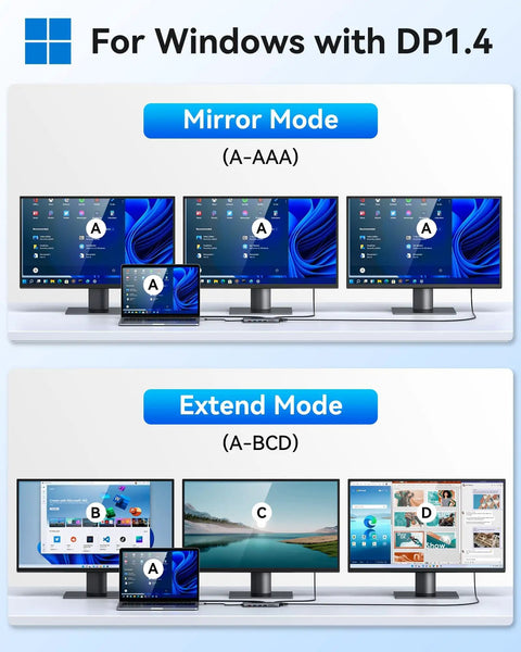 Triple Display USB C Docking Station For Laptops And Windows, 3 Monitors With 2 HDMI And VGA in mirror and extend modes
