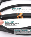 1/4 Inch ID Fuel Line Hose 10 Ft Marine Grade High Pressure 300 PSI With 10 Hose Clamps For Automotive Fuel System Engines Oil And Heat