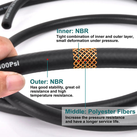 Cross-section view of Five Sixteenth Inch ID Fuel Line Hose 10 Ft with labels showing NBR and polyester fiber layers.