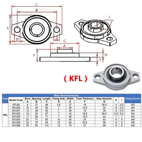 High Performance 4 Pack Zinc Alloy Pillow Block Bearings Self Aligning For Linear Shafts 8mm To 25mm Set Screw Locking Mounting Perfect For Garage Shops And Factory Machines Where You Need Smooth Rotation And Strong Support Zero Drama Hassle Free. KFL bearing dimension chart