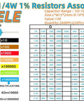Front view of MTDELE 2600Pcs resistor assortment kit packaging showing color-coded resistors and value chart