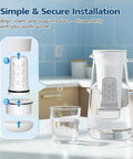 Diagram showing 7 Pack Water Filter Replacement For Home Pitcher And Dispenser Systems installation process with glass pitcher in kitchen.