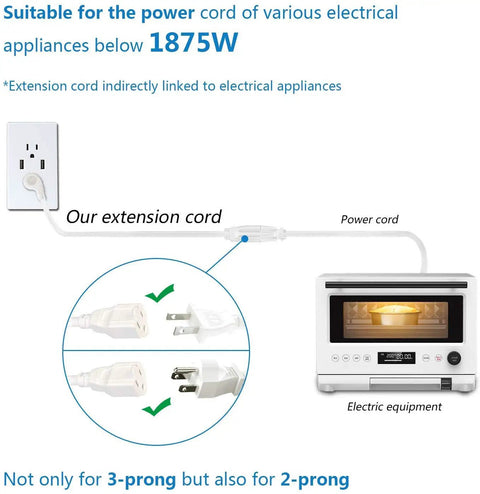 Heavy Duty 15 Ft Extension Cord With Flat Plug For Tight Spaces Behind Furniture And Desks, 1875 Watt Power Cable