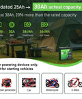 12V LiFePO4 Battery 25Ah 384Wh with Built In 30A BMS and LCD Voltmeter beside a camping tent and table setup.