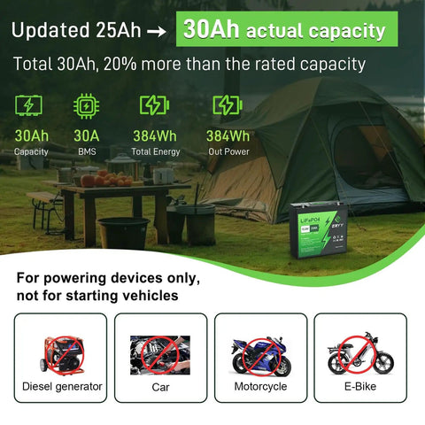 12V LiFePO4 Battery 25Ah 384Wh with Built In 30A BMS and LCD Voltmeter beside a camping tent and table setup.