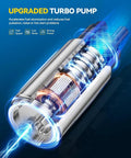 Cutaway view of upgraded turbo pump showing internal components for improved fuel atomization in plug and play electric fuel pump assembly.