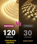 Comparison of warm white 3000K LED strip lights 32.8 ft 24V tape light with crazy bright 240 lumens per ft and 1200 LEDs per spool Ra 95 plus IP30 ideal for under cabinets shelves and accent lighting UL listed with 5 year warranty power supply sold separately featuring continuous vs dark spot lighting.