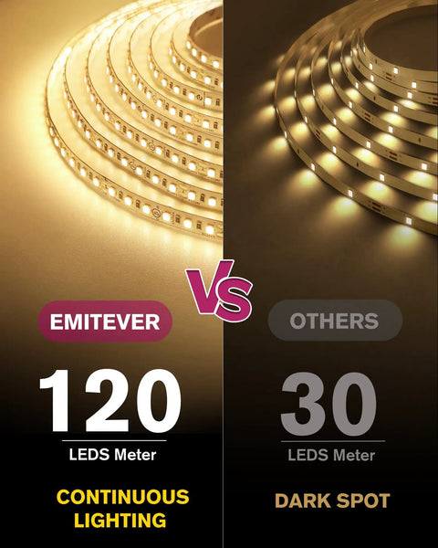 Comparison of warm white 3000K LED strip lights 32.8 ft 24V tape light with crazy bright 240 lumens per ft and 1200 LEDs per spool Ra 95 plus IP30 ideal for under cabinets shelves and accent lighting UL listed with 5 year warranty power supply sold separately featuring continuous vs dark spot lighting.