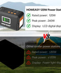 Portable Power Station 120W 240W Peak Solar Generator LCD Display vs Alternative Units with Tents in Background