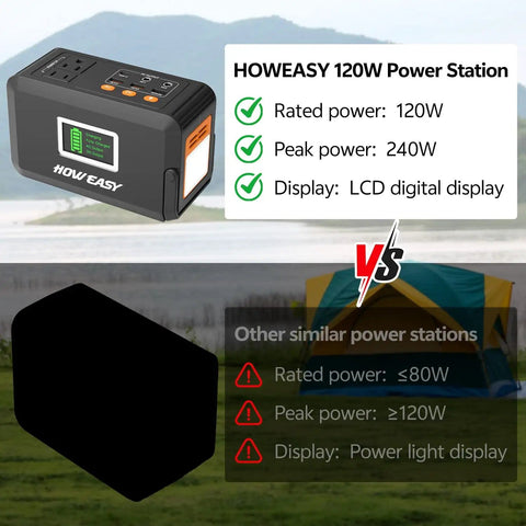 Portable Power Station 120W 240W Peak Solar Generator LCD Display vs Alternative Units with Tents in Background