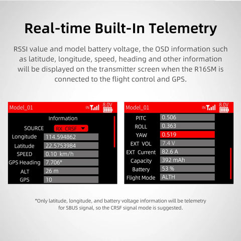 Display showing real-time telemetry data on 16 Channel Mini FPV Receiver SBUS CRSF Long Range For Micro Drones And Quadcopters.