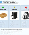 Weight guide for Self Adhesive Caster Wheels And 360 Degree Swivel Rollers With Strong Sticky Pad for various appliances.