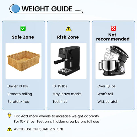 Weight guide for Self Adhesive Caster Wheels And Appliance Sliders For Kitchen Appliances, detailing safe and risk zones for appliance use.