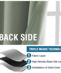 Back side of Blackout Curtains Heavy Duty Thermal Insulated Window Treatments with triple weave layers diagram.