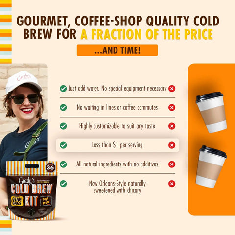 New Orleans Style Cold Brew Kit With Chicory Pouches And 100 Percent Arabica Ground Coffee, packaging and benefits shown.