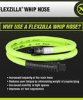 Flexzilla whip hose in bright green, connected ends displayed, coiled with text promoting flexibility and longevity.