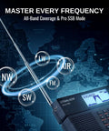 Beast Full Band SDR Receiver with frequency spectrum display and map, showcasing coverage and pro SSB mode capabilities.
