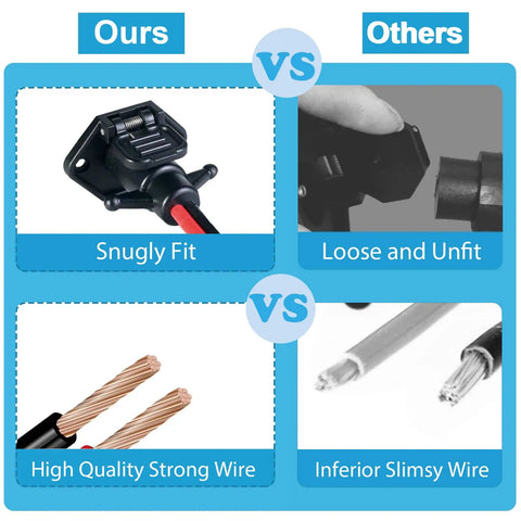 Comparison of waterproof trolling motor plug snugly fitting versus loose fitting, and high quality wire versus inferior wire.